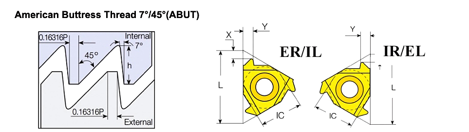 American Buttress Thread 7°/45°(ABUT)