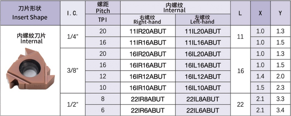 American Buttress Thread 7°/45°(ABUT)