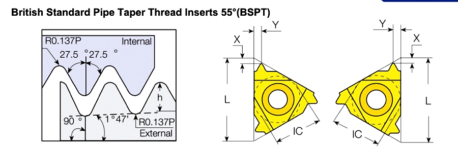 British Standard Pipe Taper Thread Inserts 55°(BSPT)