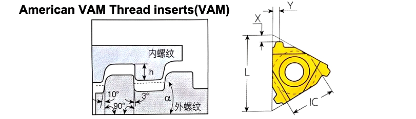 American VAM Thread inserts(VAM)