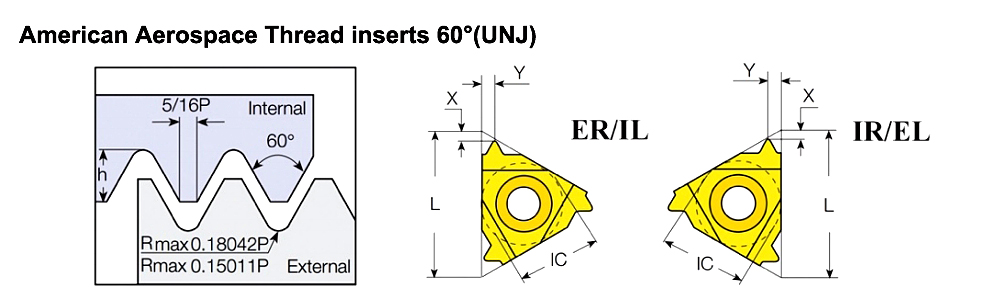 American Aerospace Thread inserts 60°(UNJ)