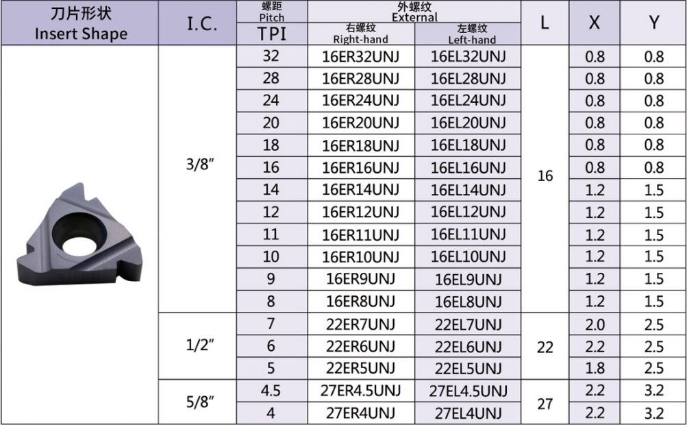 American Aerospace Thread inserts 60°(UNJ)