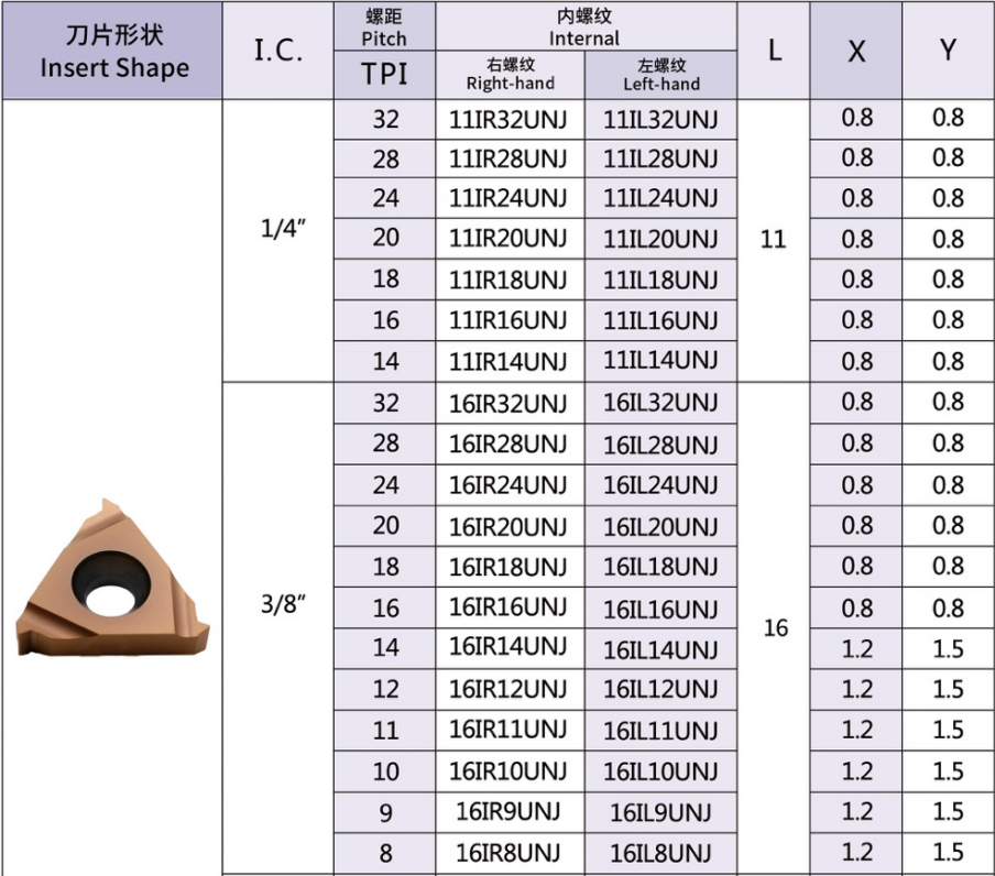 American Aerospace Thread inserts 60°(UNJ)