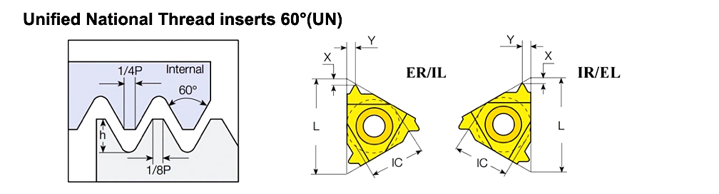 Unified National Thread inserts 60°(UN)