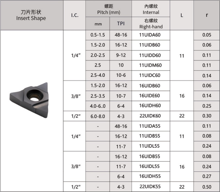 Thread Milling for Deep Hole