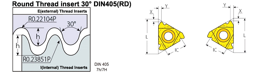 Round Thread insert 30° DIN405(RD)