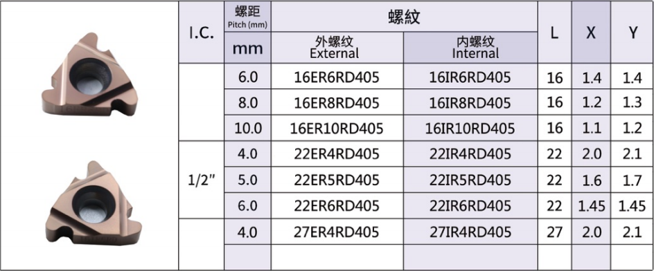 Round Thread insert 30° DIN405(RD)