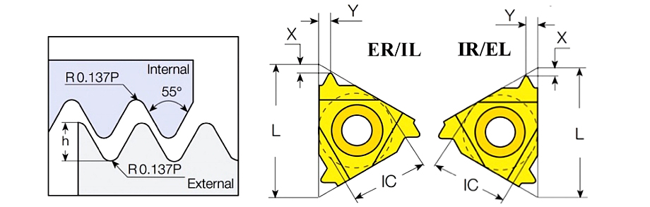 British Whitworth Standard Thread inserts 55°(BSW)