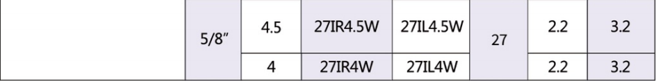 British Whitworth Standard Thread inserts 55°(BSW)