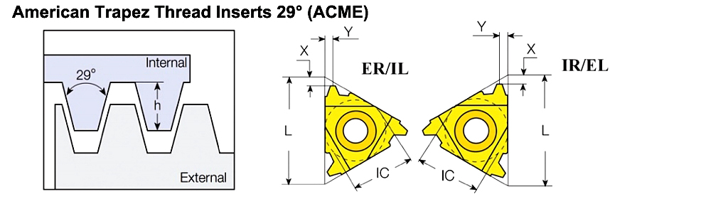 American Trapez Thread lnserts 29° (ACME)