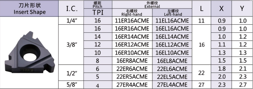 American Trapez Thread lnserts 29° (ACME)