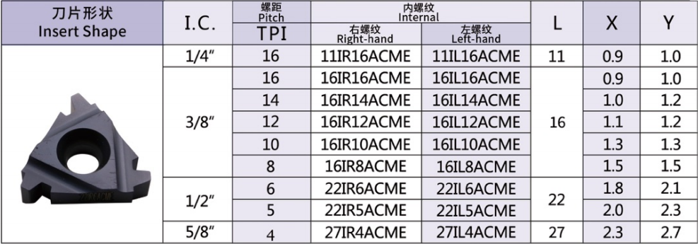 American Trapez Thread lnserts 29° (ACME)