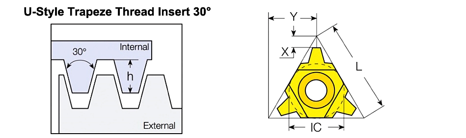 U-Style Trapeze Thread Insert 30°