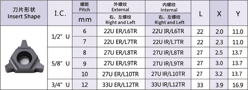 U-Style Trapeze Thread Insert 30°