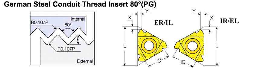 German Steel Conduit Thread Insert 80° (PG)