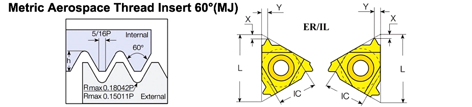 Metric Aerospace Thread Insert 60°(MJ)