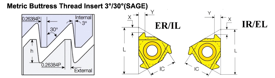 Metric Buttress Thread Insert 3°/30°(SAGE)