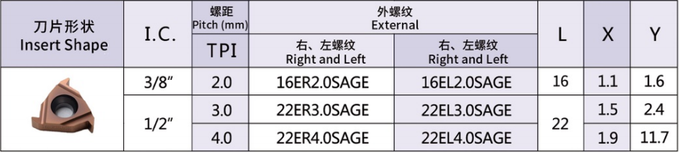 Metric Buttress Thread Insert 3°/30°(SAGE)