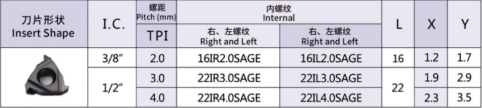 Metric Buttress Thread Insert 3°/30°(SAGE)