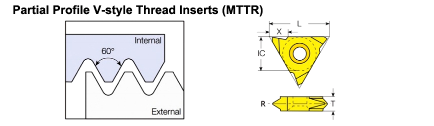 Partial Profile V-style Thread Inserts (MTTR)