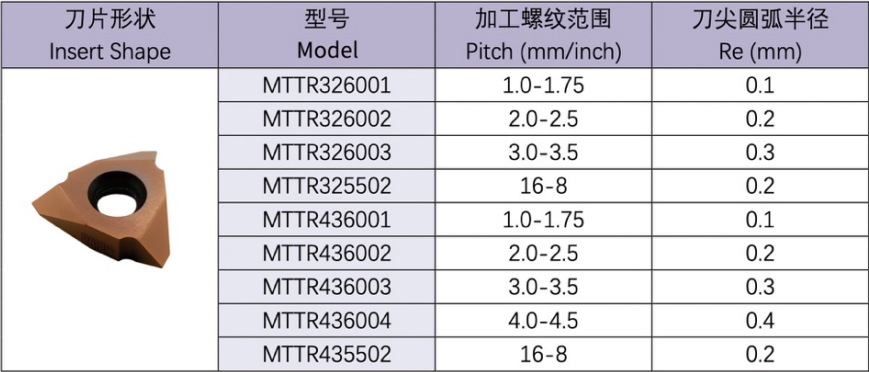 Partial Profile V-style Thread Inserts (MTTR)