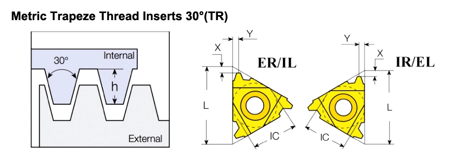 Metric Trapeze Thread Inserts 30°(TR)