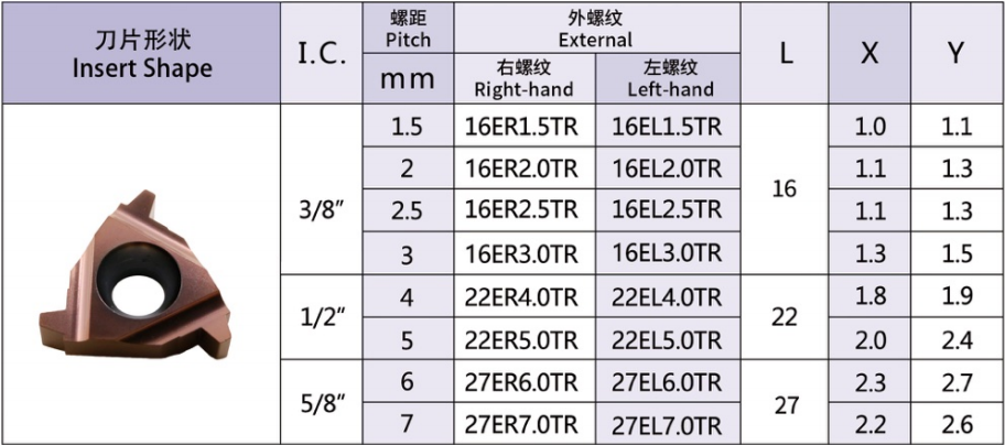 Metric Trapeze Thread Inserts 30°(TR)