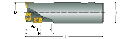 ADKT1505PDTR-NN Milling Inserts